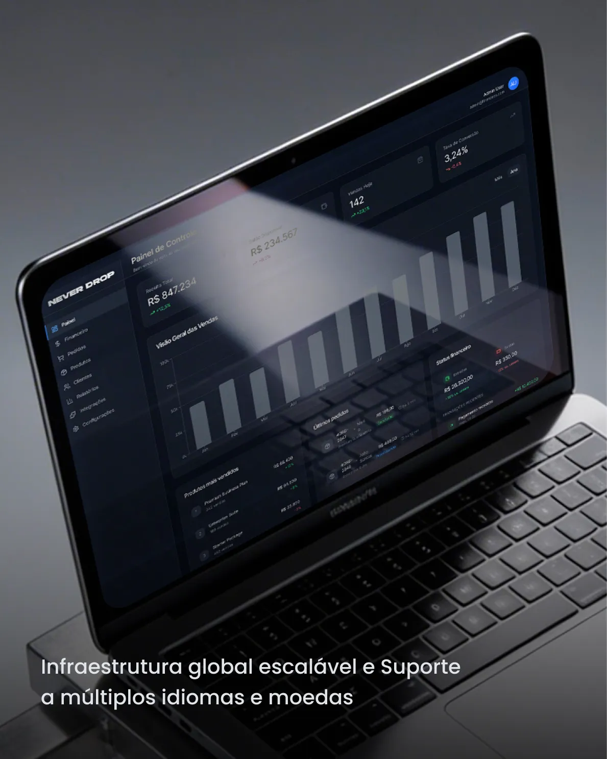 NeverDrop - Painel de Controle e Dashboard